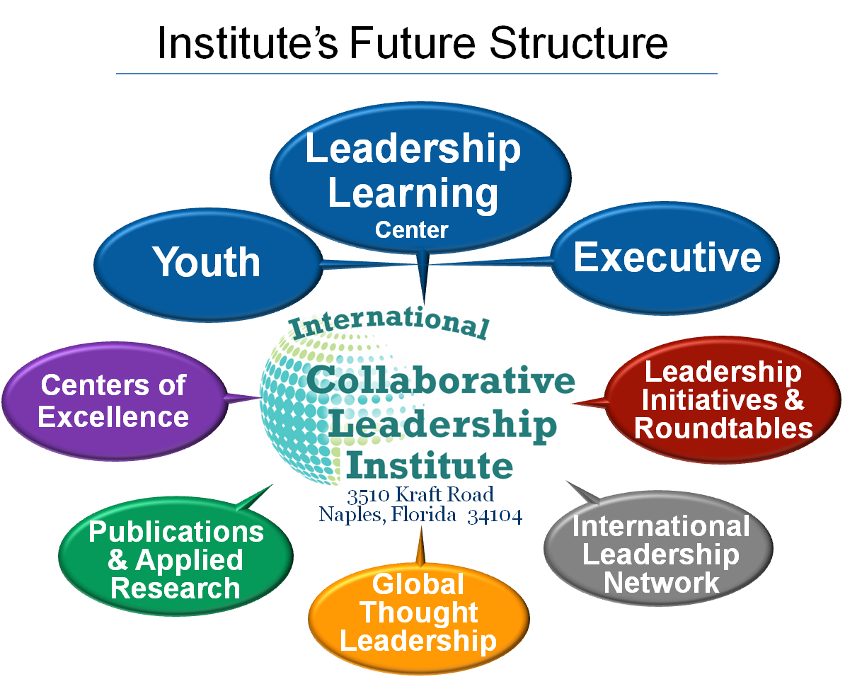 collaborative leadership